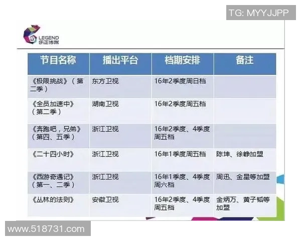 国内综艺节目中体育明星的影响力排名及其受欢迎程度分析