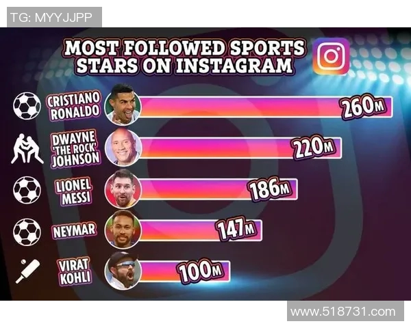 如何通过社交媒体和活动联系足球明星教练获取指导与建议