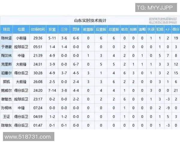 2014年CBA季后赛广东队对阵浙江队精彩回顾与赛后分析