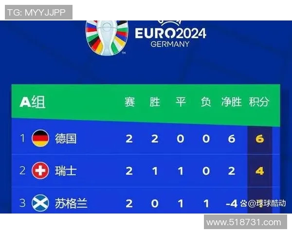 2016年欧洲杯瑞士队完整阵容及球员分析详解